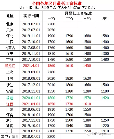 各省市人口排行榜2021_安徽省各市人口排行榜 你的家乡排第几(2)