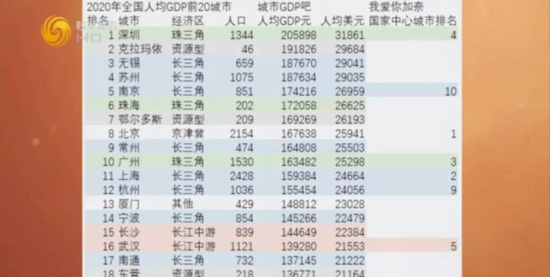 徐州2020年gdp(3)