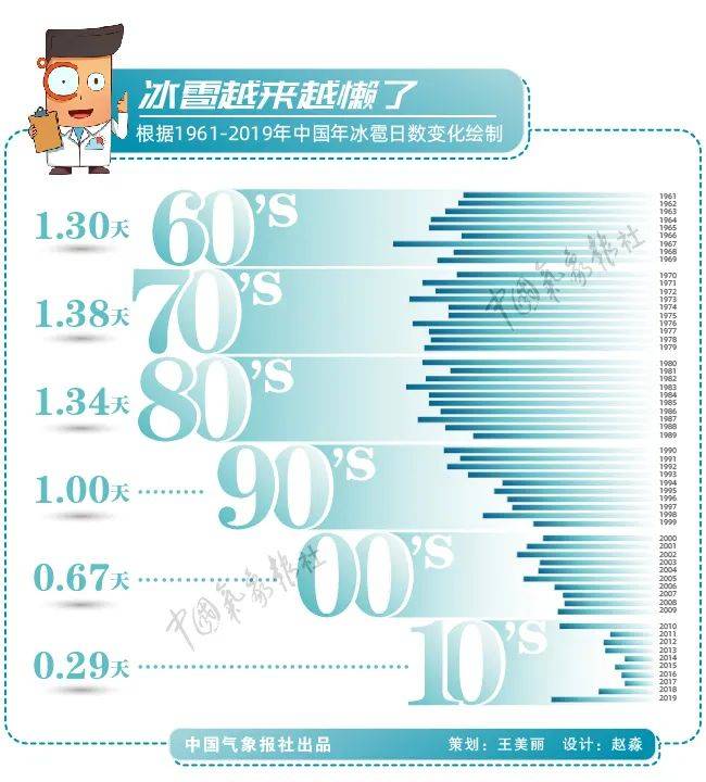 季节|冰雹最爱何时落何地？大数据告诉你