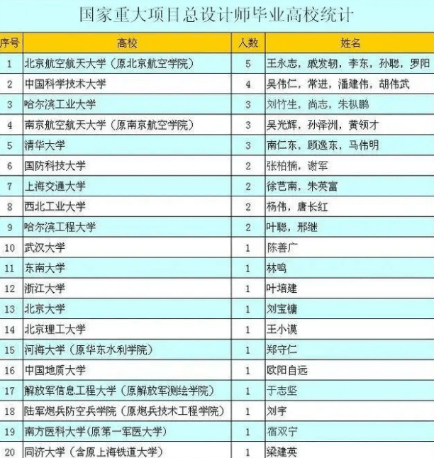 设计师排名_设计师头像