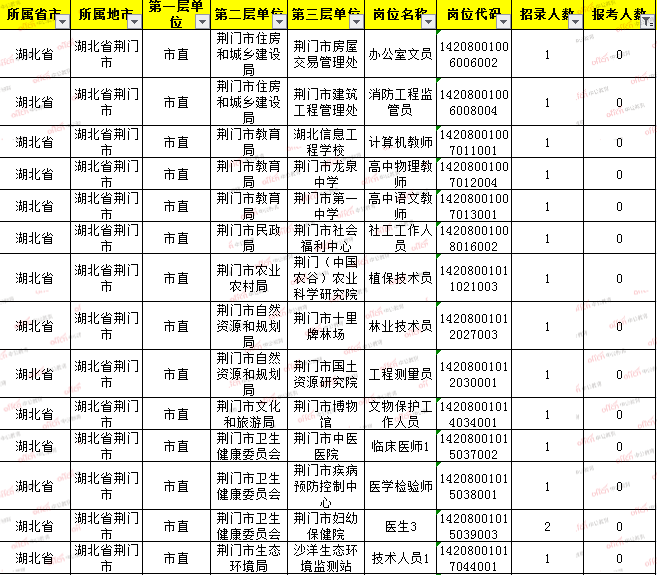 群星一个单位代表多少人口_西畴县有多少人口