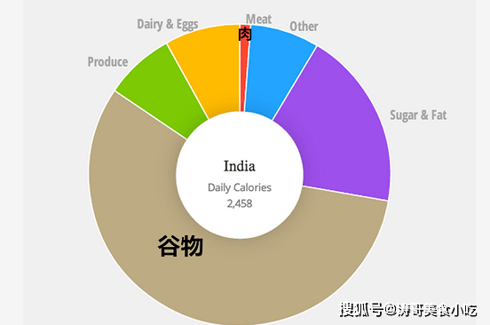 印度 人均寿命_印度人均年收入