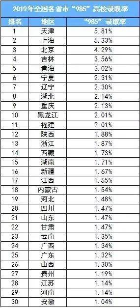 多少人口应该拥有一所高中_印度贫民窟有多少人口