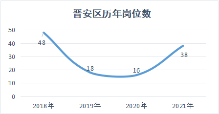 眭姓人口数量_人口老龄化图片