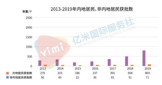 香港2021人口_香港2021年生肖灵码表(2)