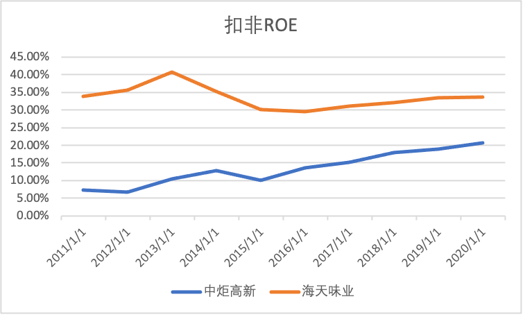 达州gdp和安康gdp谁高_2019年GDP 增速5年全省第一,安康扶摇直上(2)