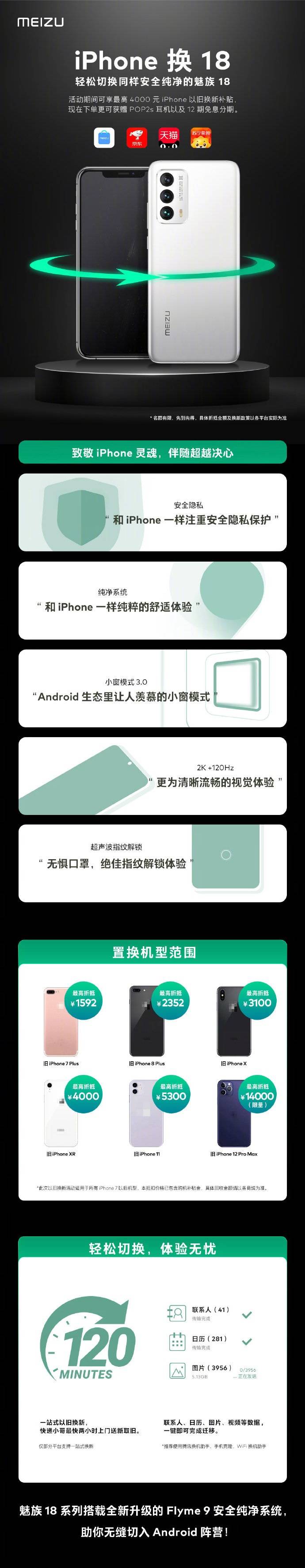 Flyme|魅族推出“iPhone 换 18”活动：可享最高4000元以旧换新专项补贴