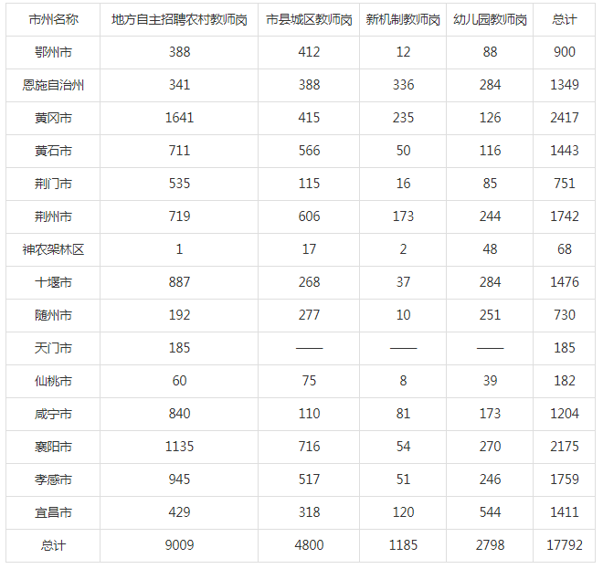 2021年4月湖北GDP_22省份一季度GDP 湖北增速第一,7省跑赢全国(2)