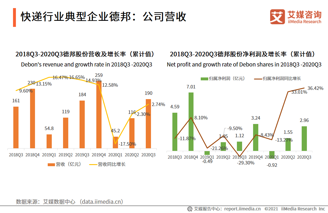 艾媒諮詢20202021年中國快遞物流行業發展現狀及典型案例研究報告