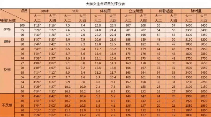 项目测算表怎么搭_老师怎么画