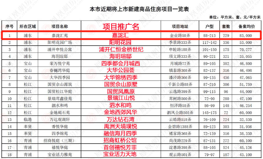 金鼎人口_唐家金鼎组团规划获批 容纳人口13.5万(3)