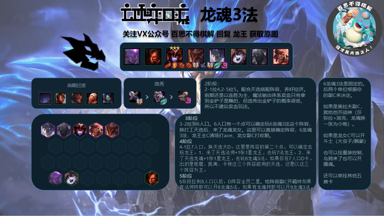 云顶之弈阵容|云顶之弈阵容推荐：S4.5最无脑阵容，教你直奔白金段位