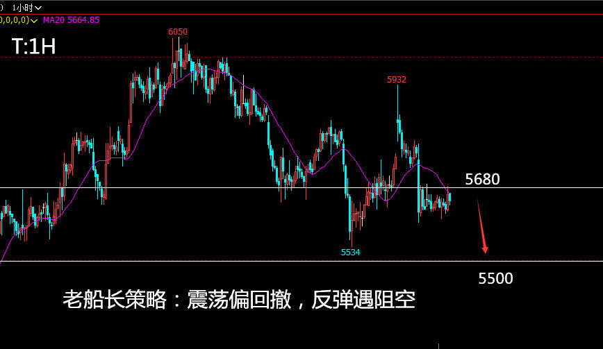什么是回撤线 fa8a79bfbce04eedb917843c66c7876a.jpeg