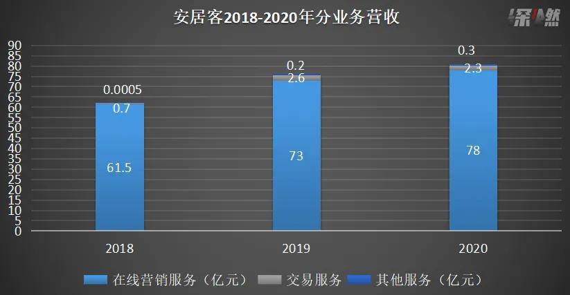 2020年流行吉他歌曲谱(3)