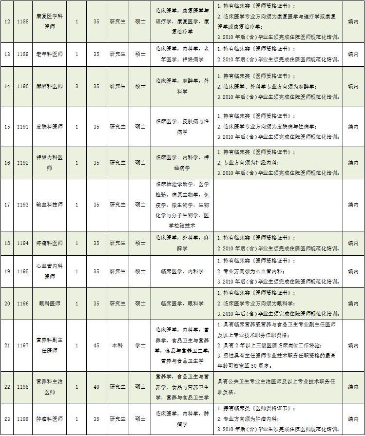 上海胃医院排名_上海医院图片(2)