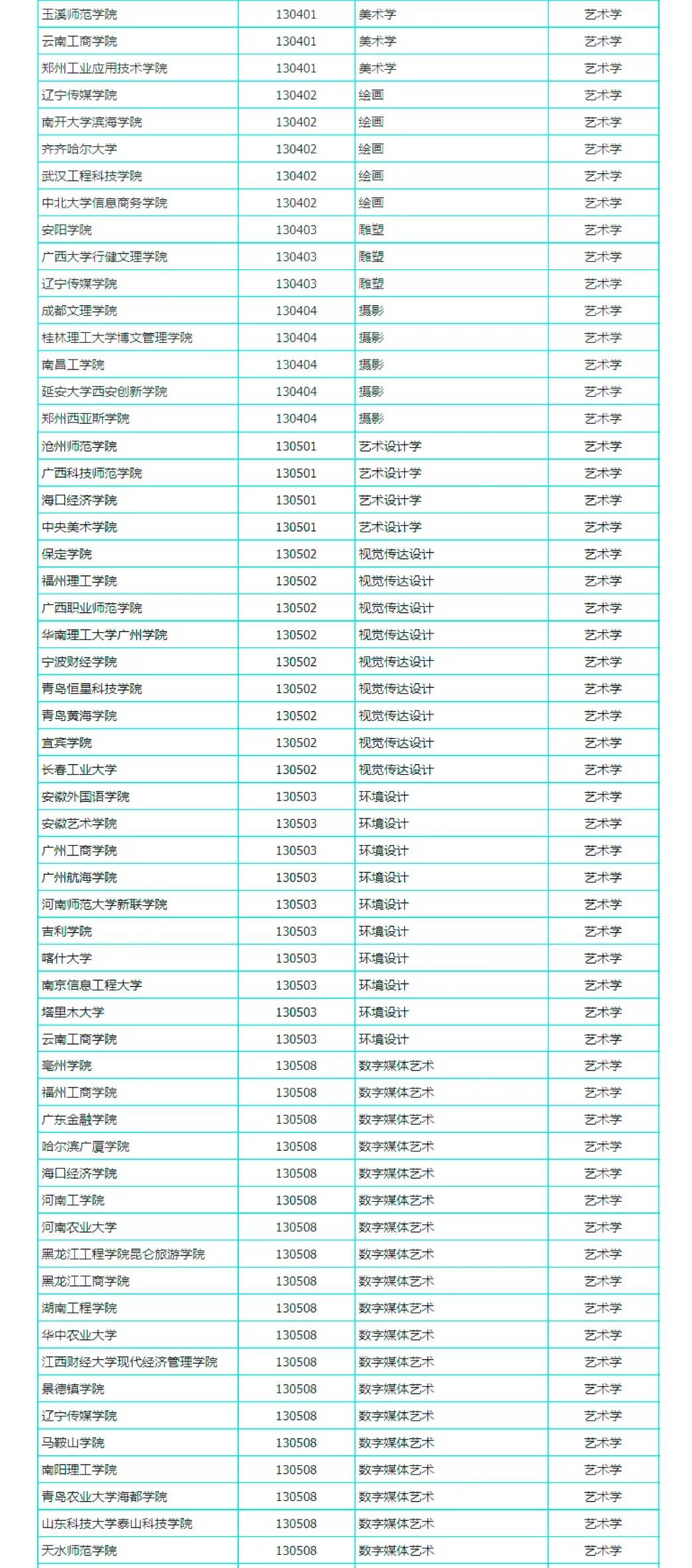 艺考生厦大录取分数线（厦大艺体生录取分数线）