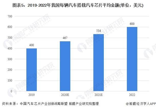 2021年汽车行业占全国gdp的比例_2021年2月汽车工业经济运行情况