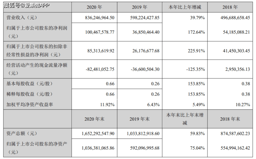 芯片的技术参数 2ac9709fe680477bb054ec7044280ff5.png
