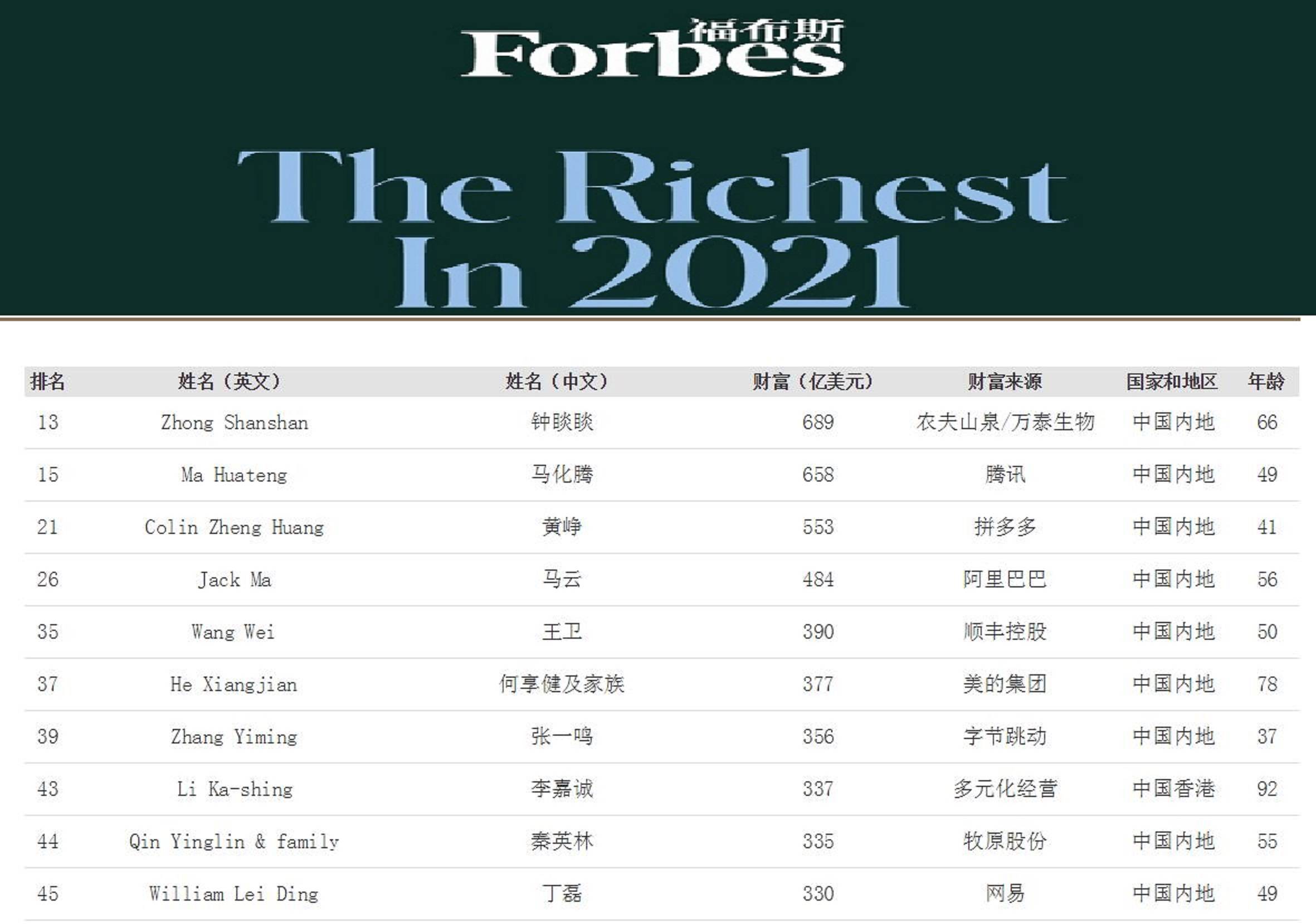 92年虚岁多大21 92年的21年多大 自媒体热点
