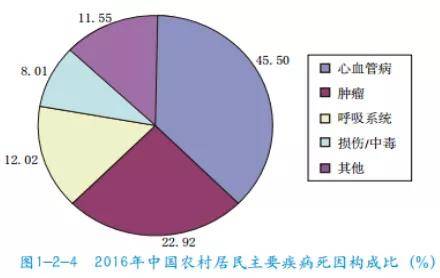 灭了二分之一人口的疾病_二分之一的魔法(3)