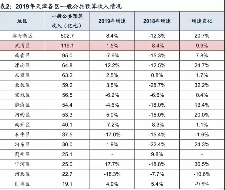 宝坻gdp_宝坻地图(2)