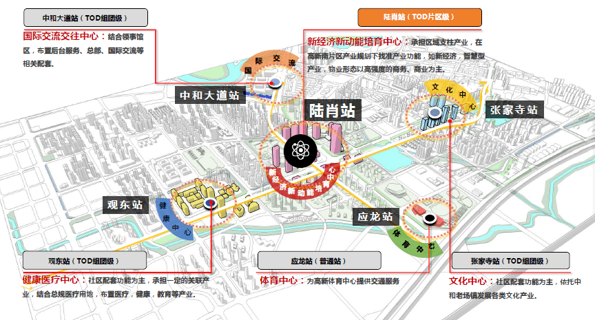 成都tod发展规划图