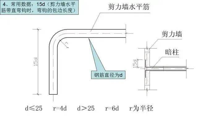 基础插筋怎么预留搭接长度_柱子插筋预留搭接长度(2)