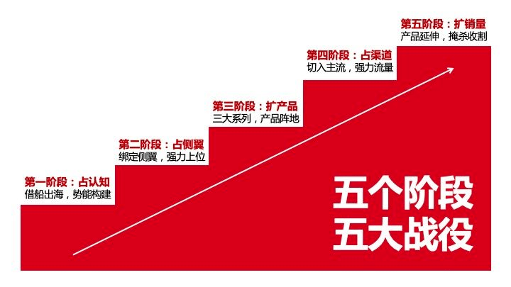 中国黑猪产业如何占领行业制高点?