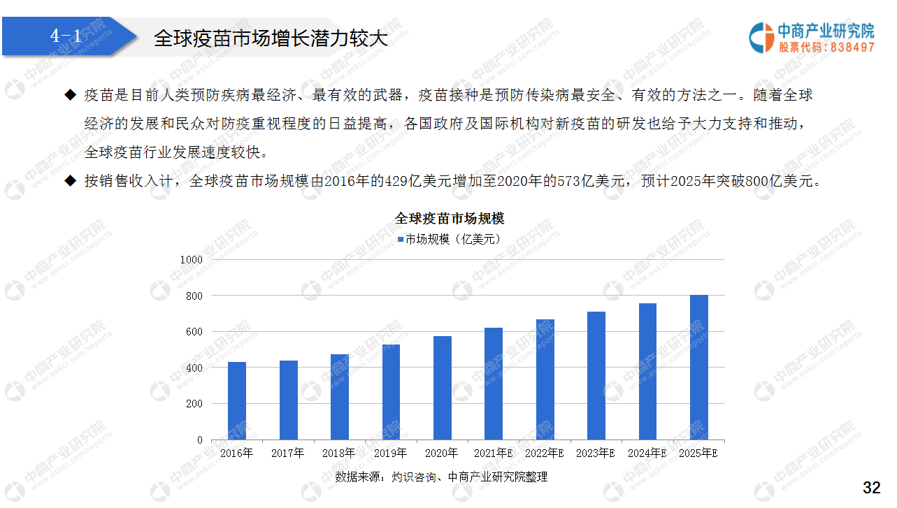 2021 中国人均收入_中国人均收入变化图(2)