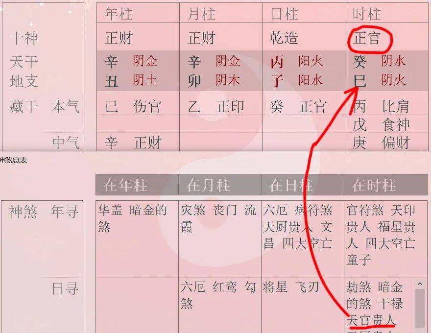 什么是正官偏印 ad930a95d160439195213e610646fc20.jpeg