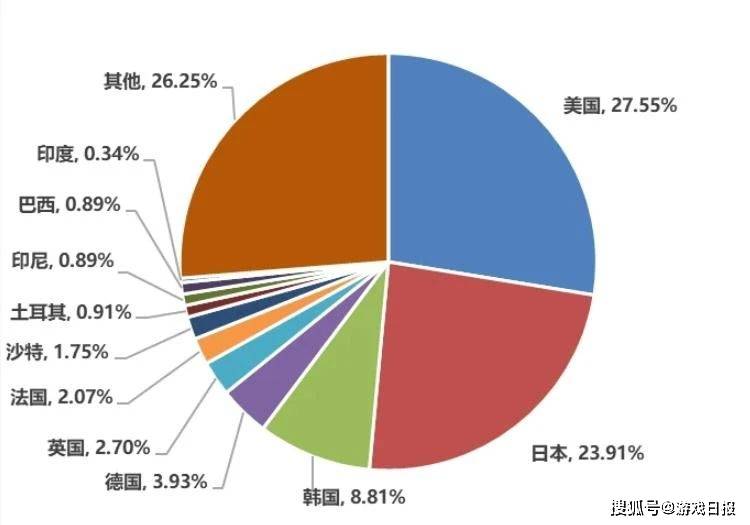 一拳超人|游戏出海新观察：掌趣科技《一拳超人最强之男》进入韩国畅销榜Top5