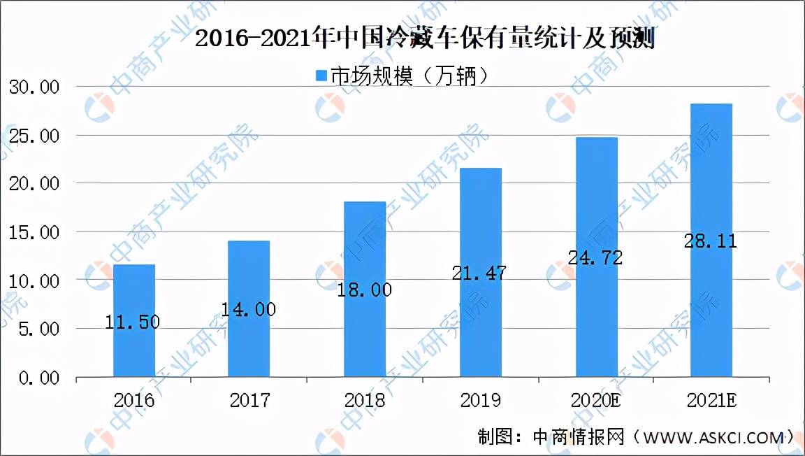 2021年物流总费占比全国gdp_行业资讯 2020年物流运行情况 全国社会物流总额达300万亿元,总收入10.5万亿元(3)