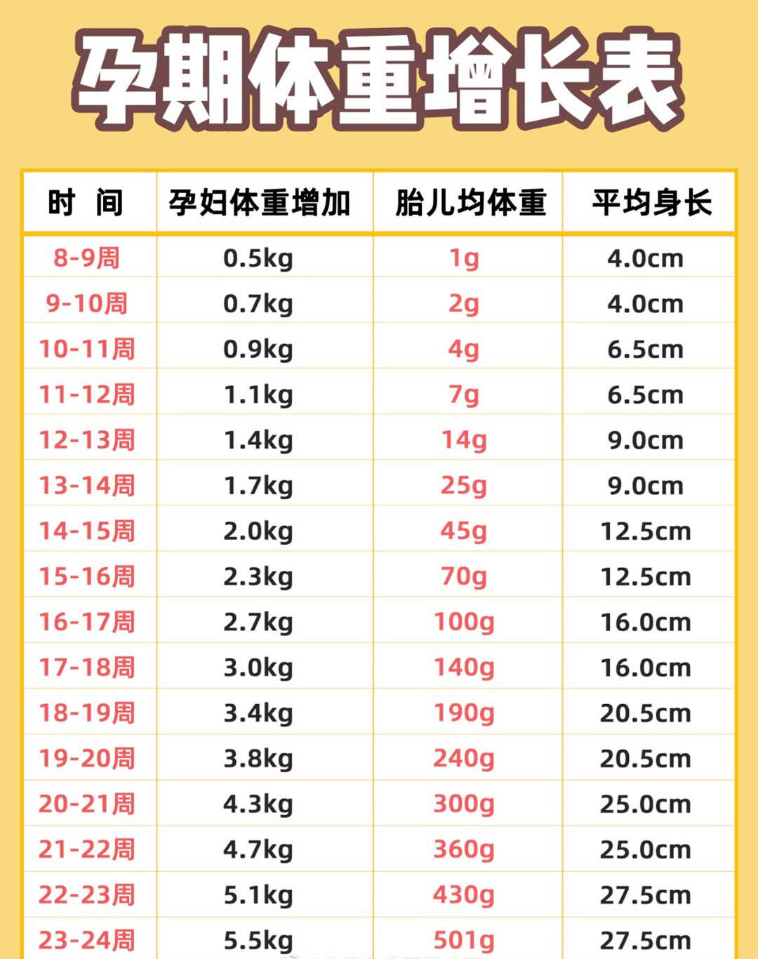 亚洲婴儿身高体重标准表图片_有来医生