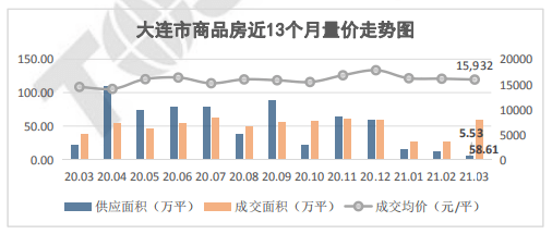 石湾gdp