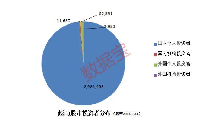 越南gdp是正增长吗_越南2020年经济增长2.91(3)