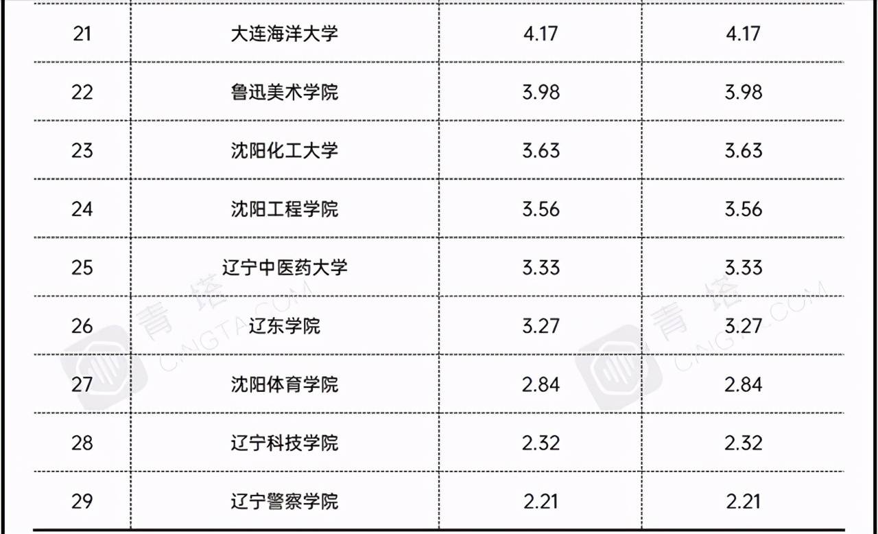 2021年辽宁经济总量_2021年6月2日辽宁车祸(3)