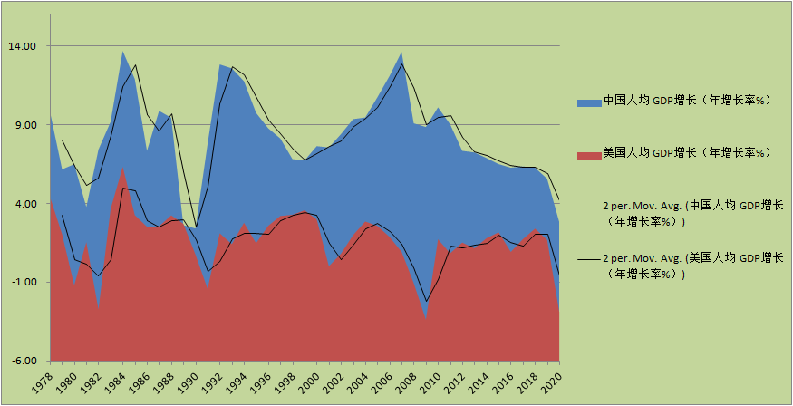 廖内gdp(2)