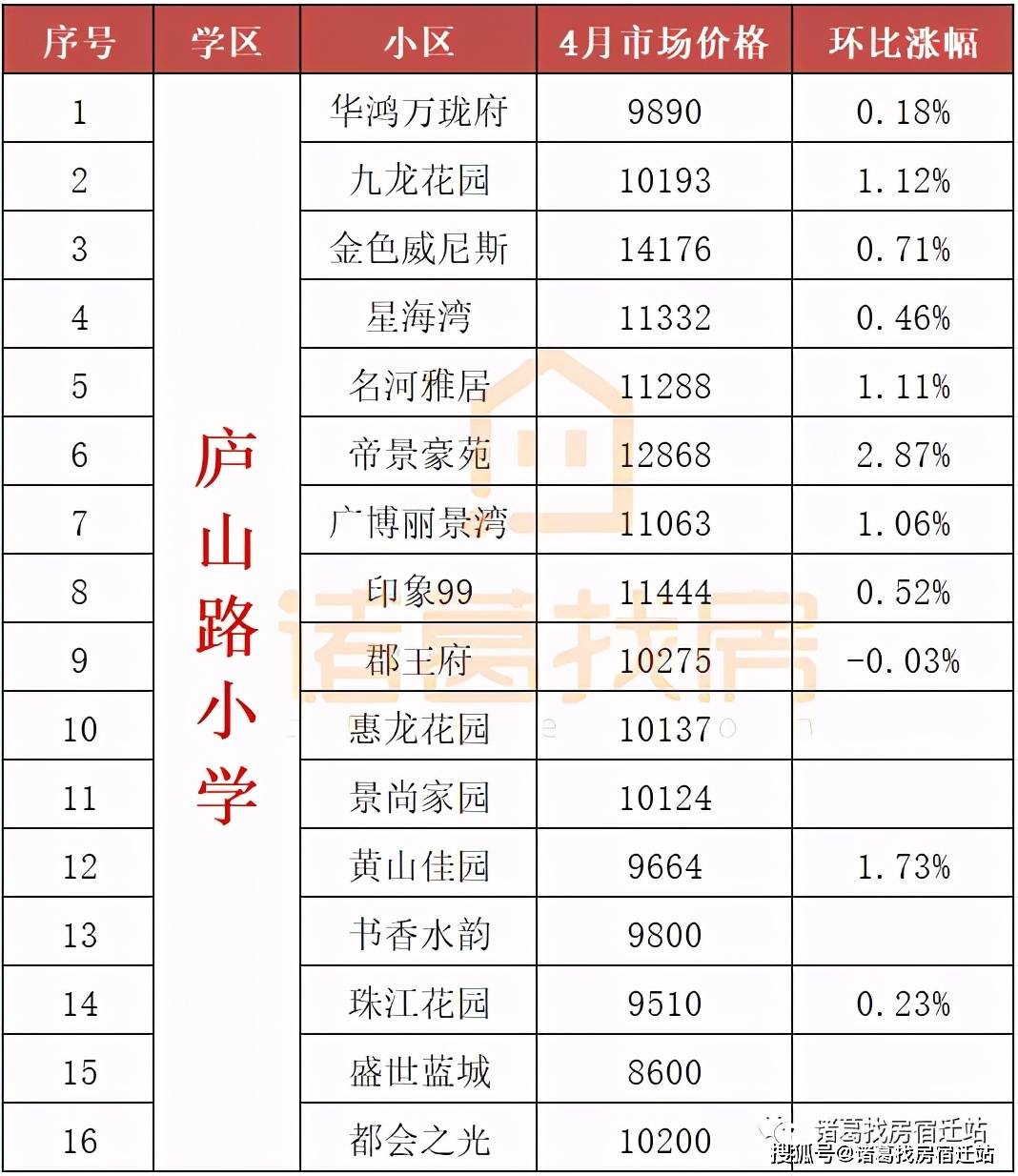 洪泽房价多少钱一平方(洪泽区房价正常多少钱一平方)