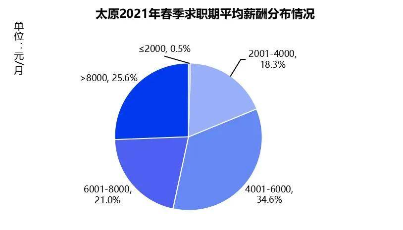 人口的竞争是城市的竞争_人口老龄化图片(3)