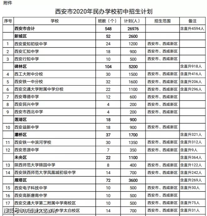 西安私立小学排名_西安弘雅私立中学图片