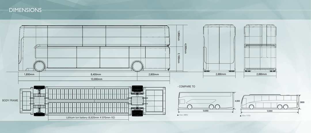 新易公共交通设计作品集分享城市公交车设想这才是未来发展的王道
