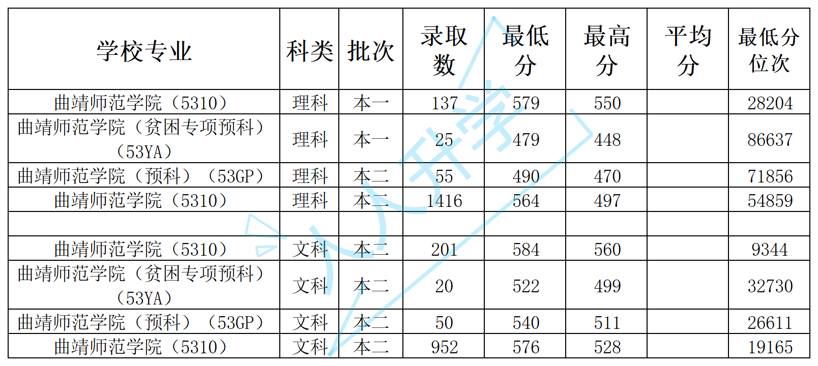 东北电力大学2018录取分数线_东北林业大学录取分数线_广西艺术分数录取大学