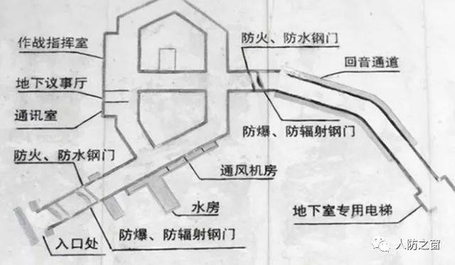 探访杭州西湖林彪704地下行宫，原子弹都无法摧毁的指挥中心