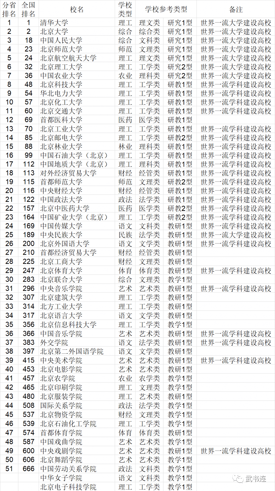 中专学校排名榜_广东中专学校排名榜(3)