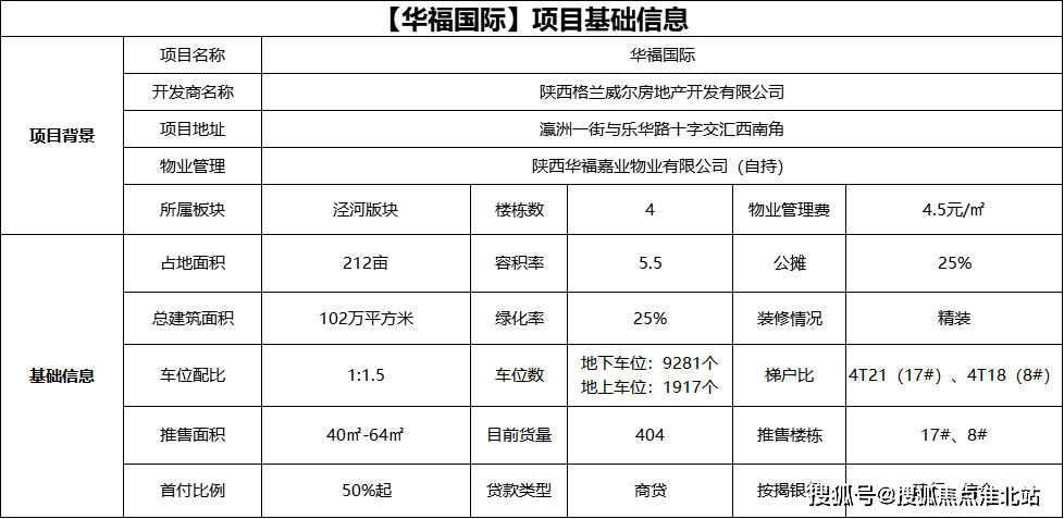 2006 年,目前已有 15年的開發歷程,是集房地產開發,營銷策劃,物業管理