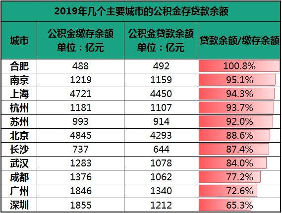 长沙城市人口有多少_2018年长沙市人口与经济现状,长沙有望成为下一轮城市化