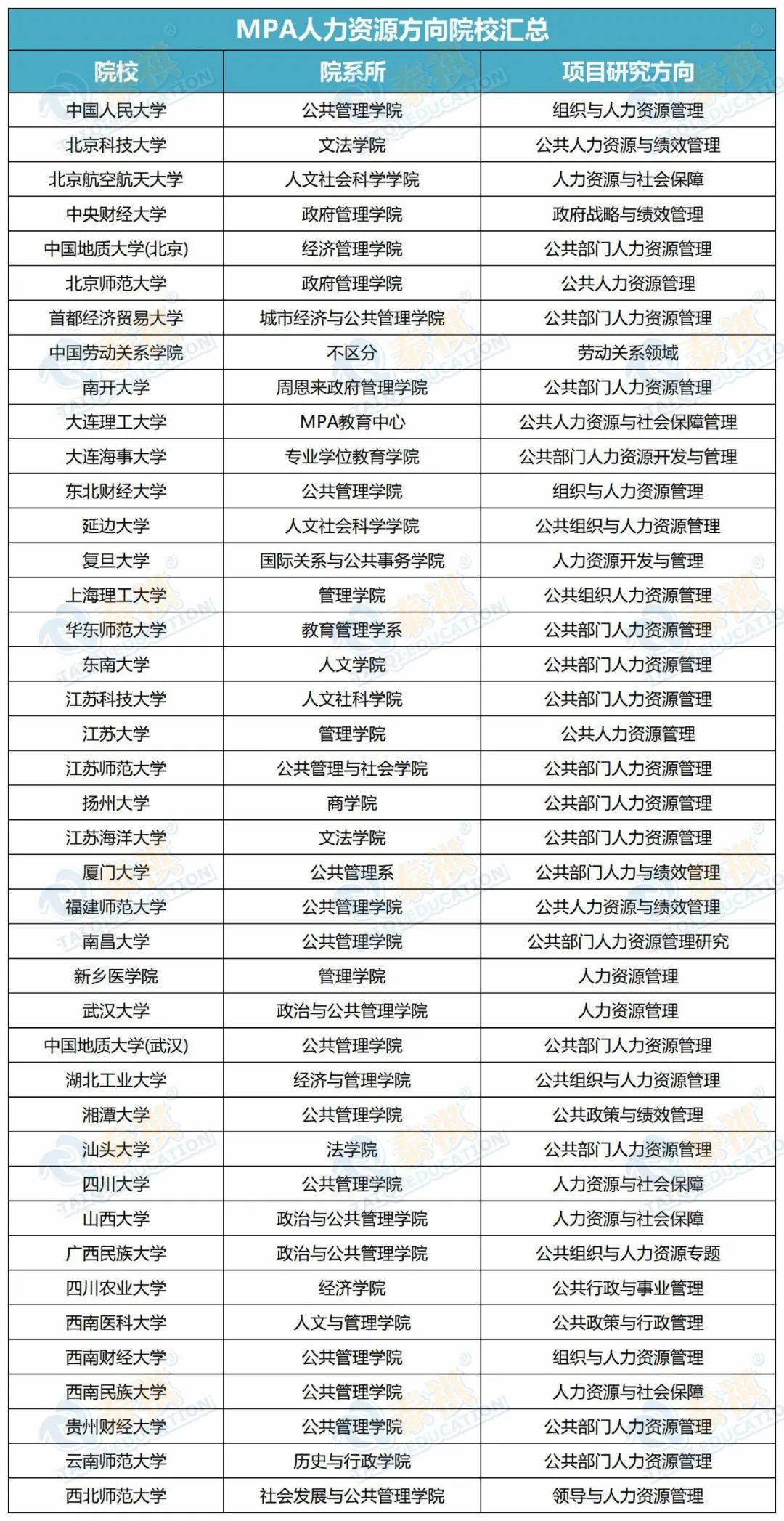 公共管理硕士排名_公共管理硕士毕业证