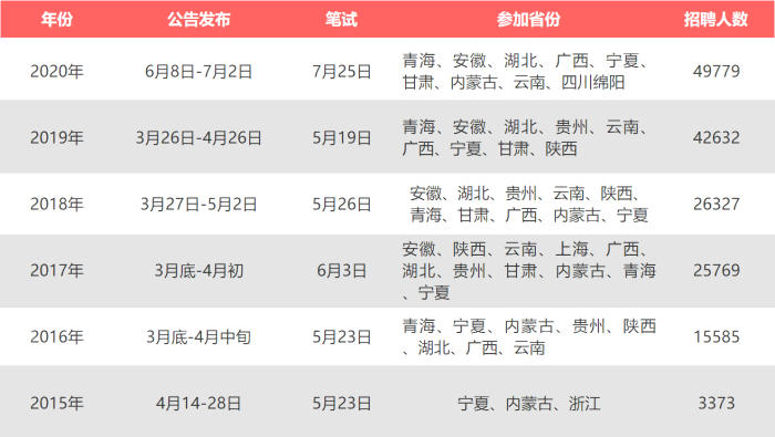 德国多少人口2021_你知道2021研究生招生多少人 最新官方数据来了(3)