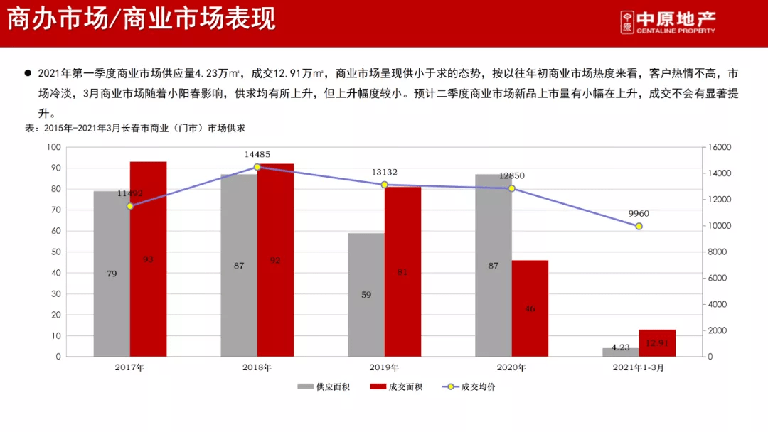 2021年第一季度长春市GDP_吉林长春与福建泉州的2021年一季度GDP谁更高(3)