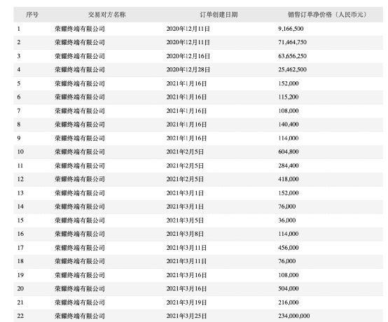 华为|荣耀重磅出手！进军高端，全球供应链全面恢复！对华为最好的尊重就是超越它